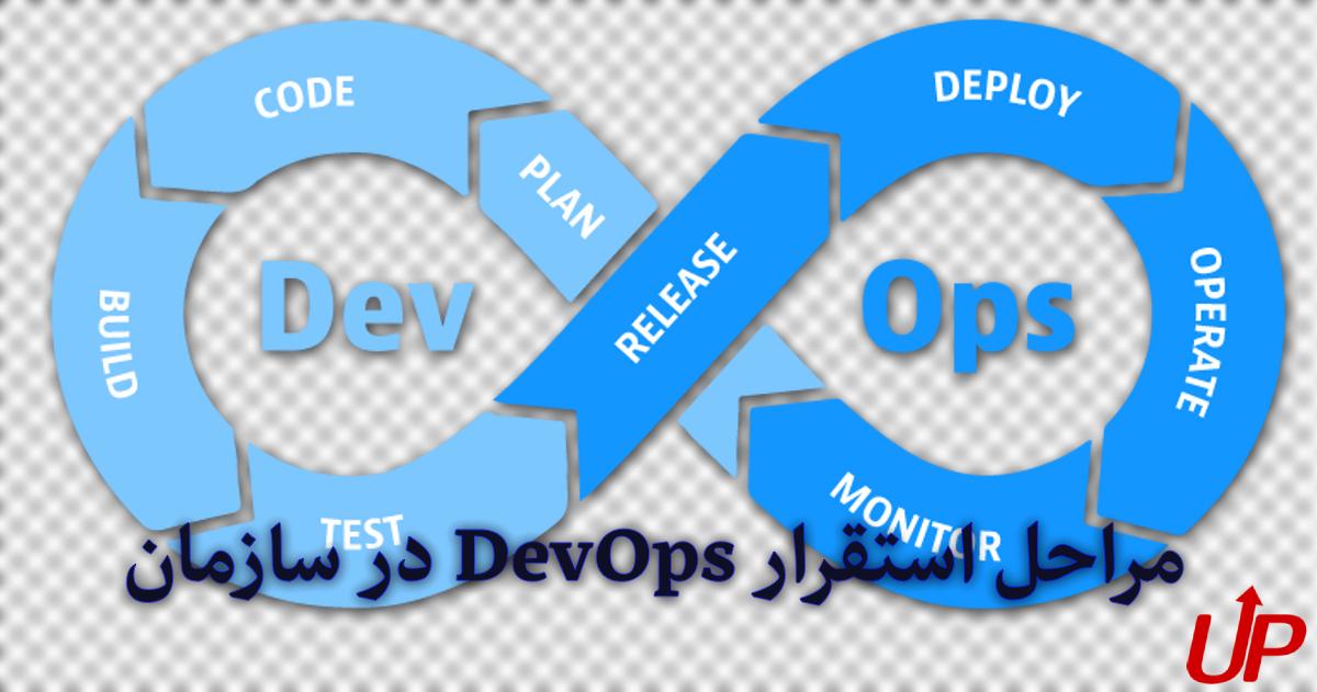 devops-implementation-steps